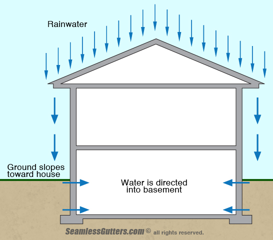 Basement Leaks